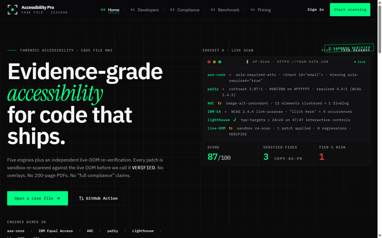 The Accessibility Pro homepage with a dark, terminal-style interface headed "Evidence-grade accessibility for code that ships" and a live scan showing findings from multiple engines.